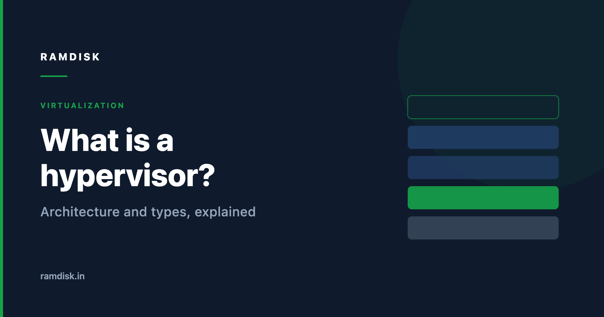 What is a hypervisor? Architecture and types, explained Ramdisk article banner: What is a hypervisor? Architecture and types, explained